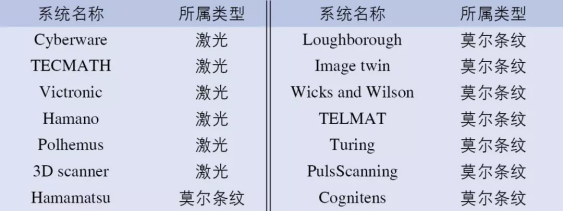 從3D測體到虛擬試衣，個性化遠(yuǎn)程服裝定制還有多遠(yuǎn)？(圖2)